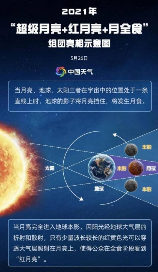 超级红月亮