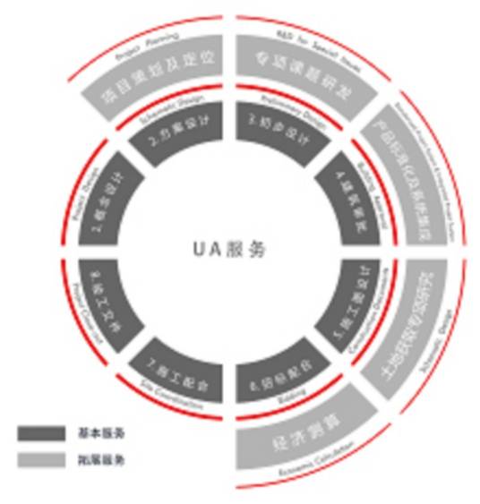 上海尤安建筑设计股份有限公司