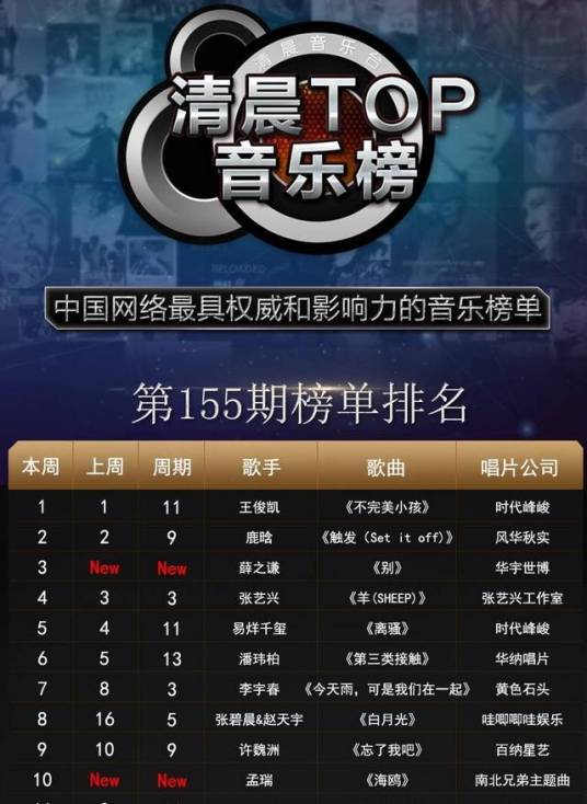 音乐榜