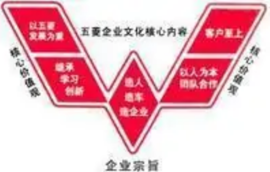 柳州五菱车
