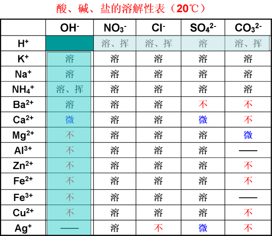 溶解性
