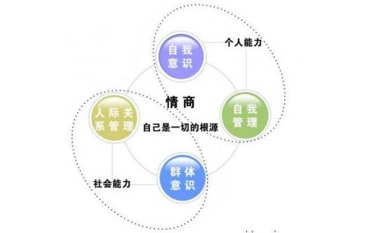 SEL计划