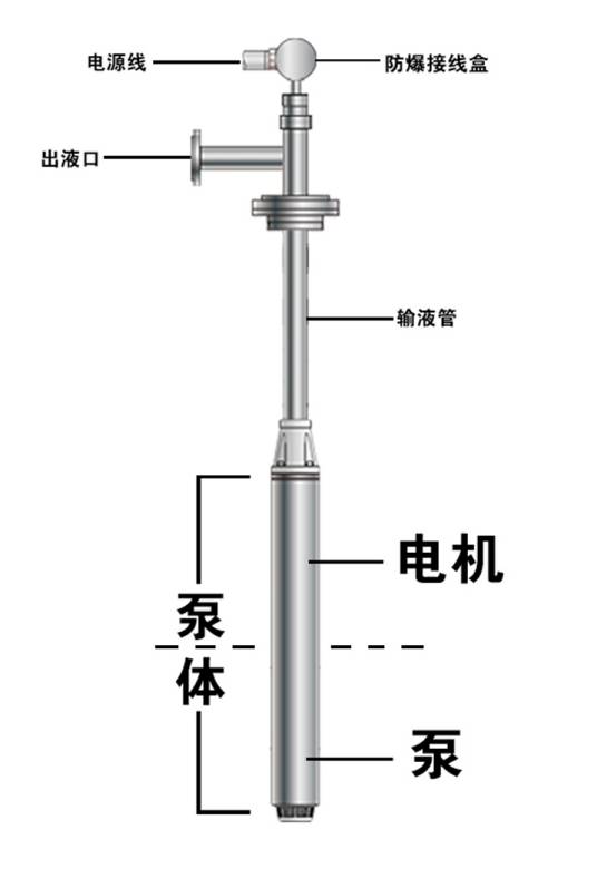 新型液下泵