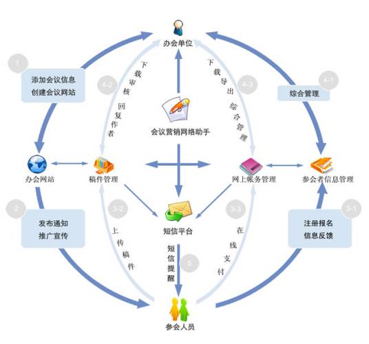 中国会议网
