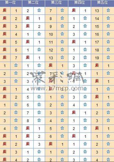 质合数