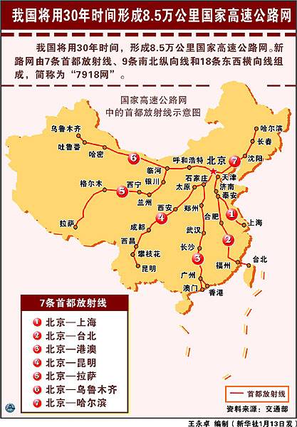 首都放射线