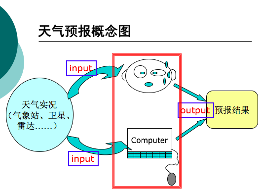 短期天气预报（24~72小时内的天气预报）