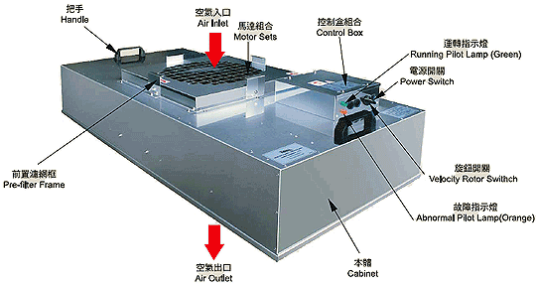 FFU风机过滤器机组