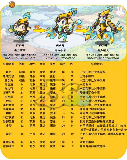电力超人