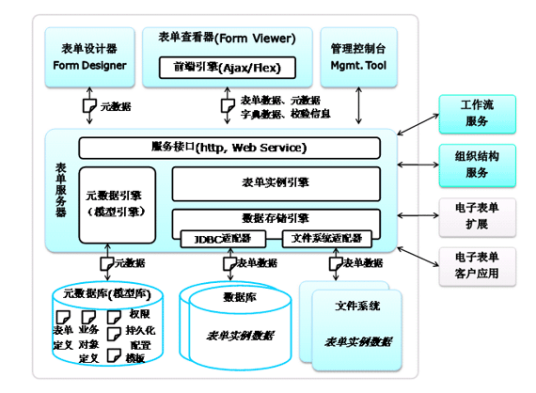 电子表单