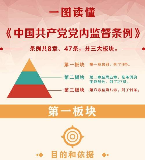 党内监督主体