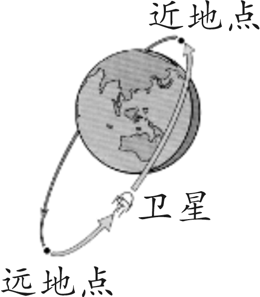 远地点