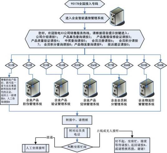 95178产品数字化营销平台