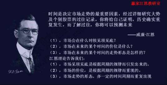 江恩时间法则