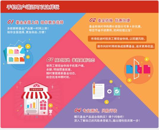 工银瑞信添益快线货币市场基金