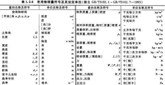 物理量单位