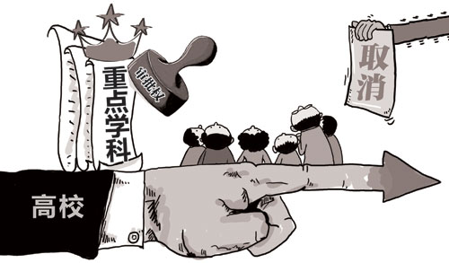 重点学科