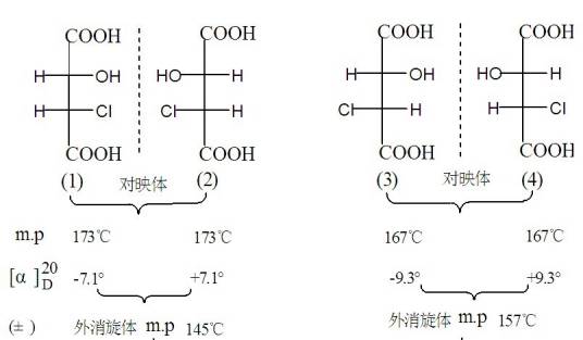 对映体过量