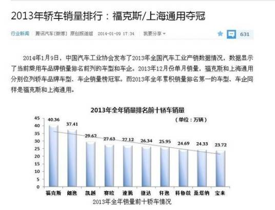 汽车销量排名