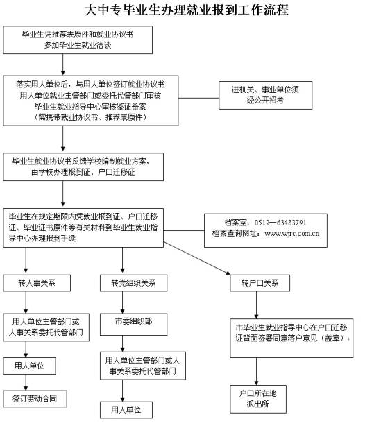 吴江市人才服务中心