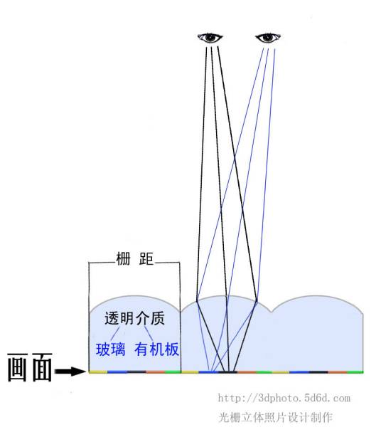 立体照片