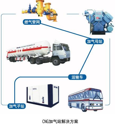 CNG加气站