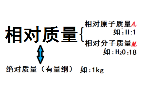 相对质量