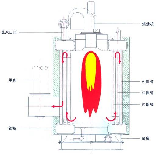 家用燃气锅炉