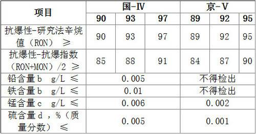 燃油标准