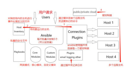 etc（表示书面缩略）