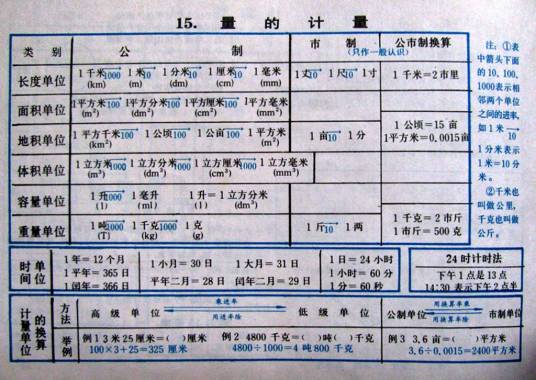 货币单位