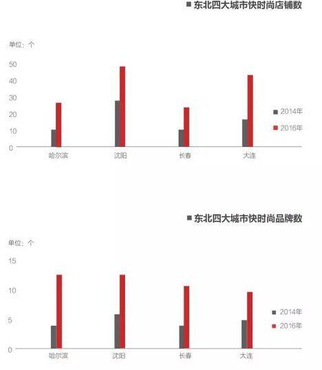 品牌发展指数