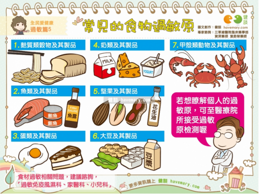 食品过敏原