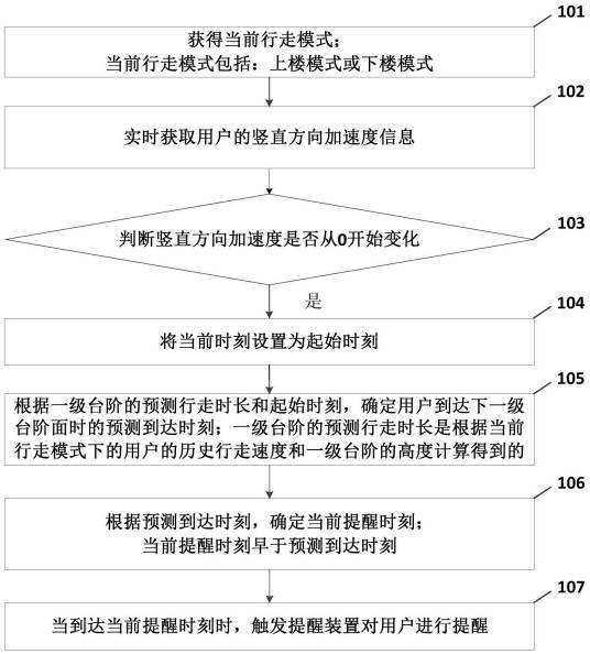 一种行走辅助方法、装置及可移动设备
