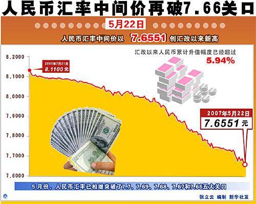 7时代