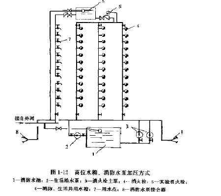 给水系统