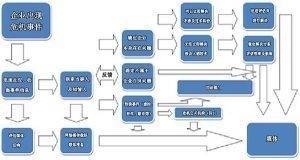 网络门时代