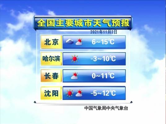 全国主要城市天气预报