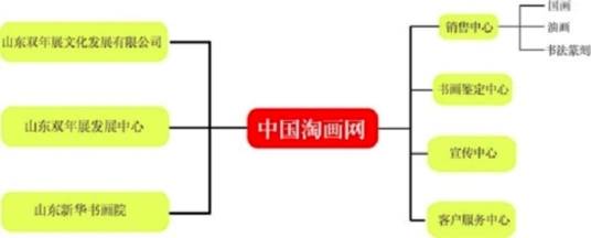 中国淘画网