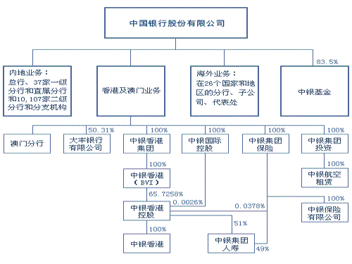银行新员工培训