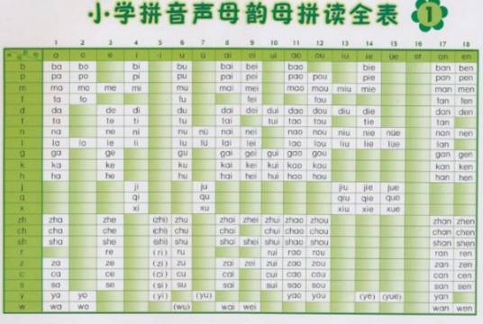 小学拼音声母韵母拼读全表