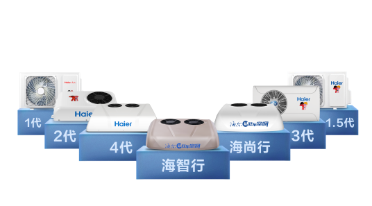 海尔驻车空调
