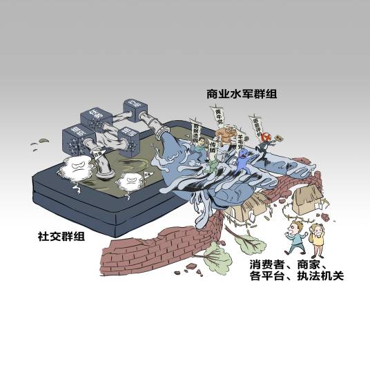 商业水军群组