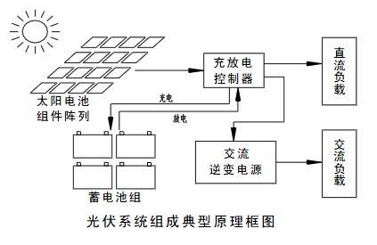太阳能光伏系统