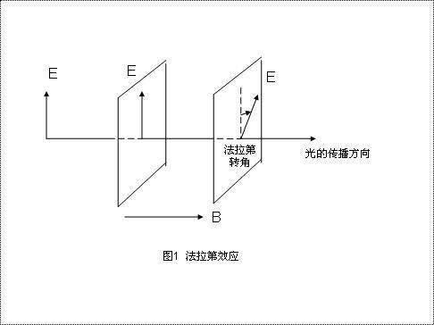 Faraday效应理论