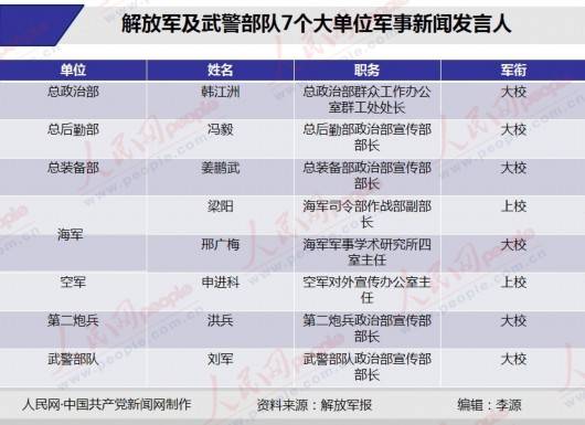 军事新闻发言人
