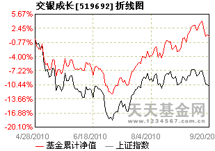 交银成长