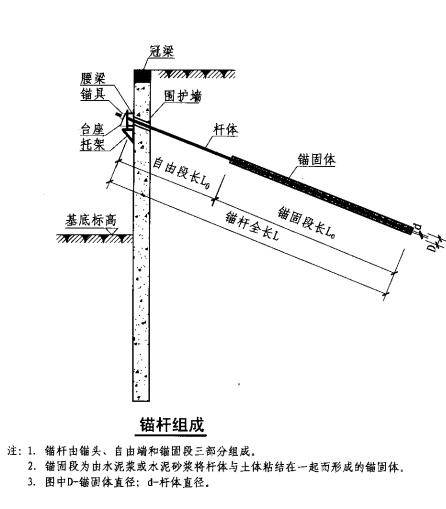 锚杆支护