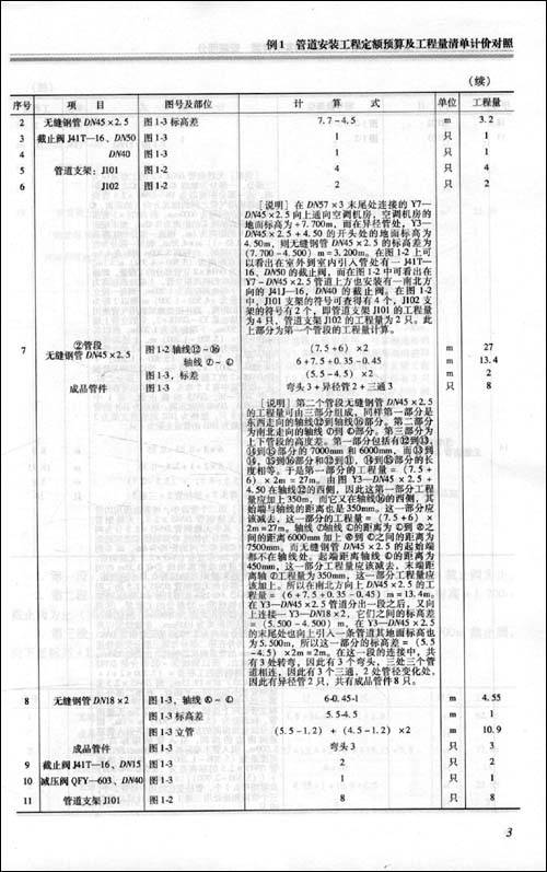 建筑安装工程预算定额