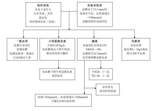 尿蛋白1+